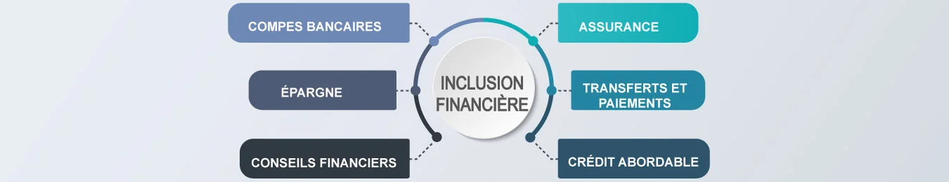 Inclusion financière & soutien aux PME